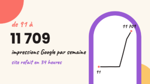 De 91 à 11 709 impressions Google par semaine : site refait en 34 heures avec Claude Code